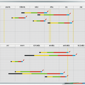 Årsplaneringstavla – 33 objekt